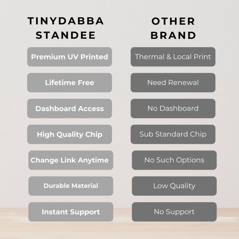 Information graphic from the Amazon listing for tinydabba Review NFC Standee with QR Code