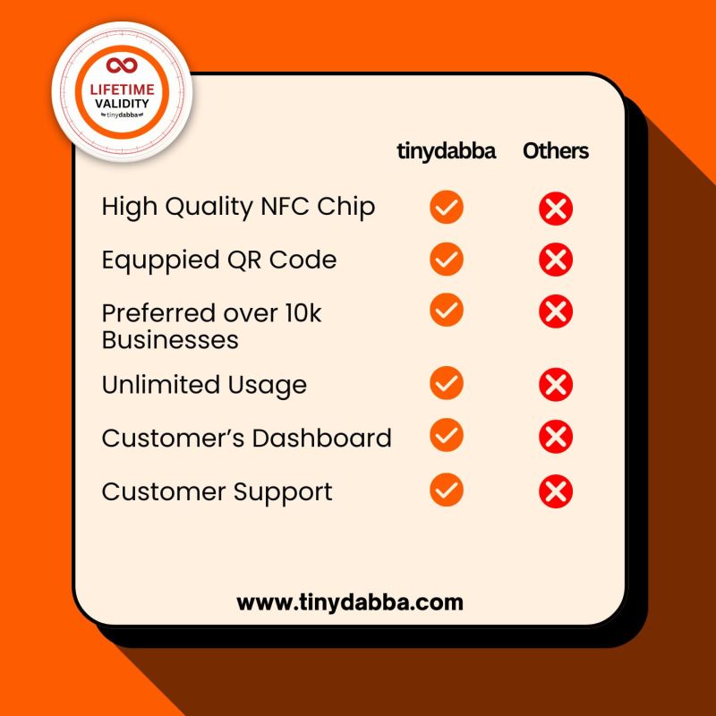 Information graphic from the Amazon listing for tinydabba Review card