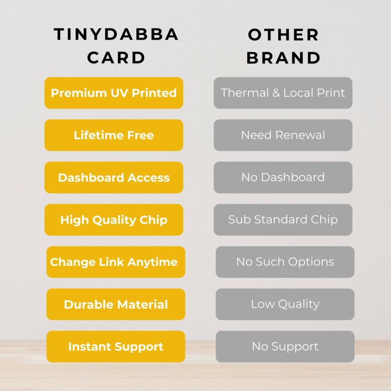 Information graphic from the Amazon listing for tinydabba Review card