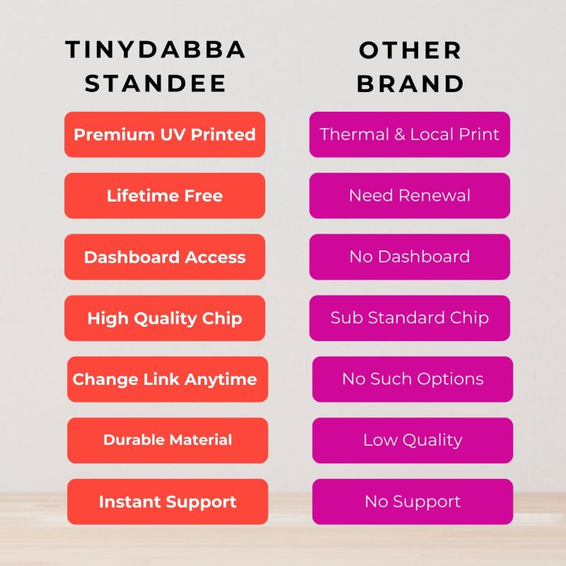 Information graphic from the Amazon listing for tinydabba Instagram Review NFC Standee with QR Code