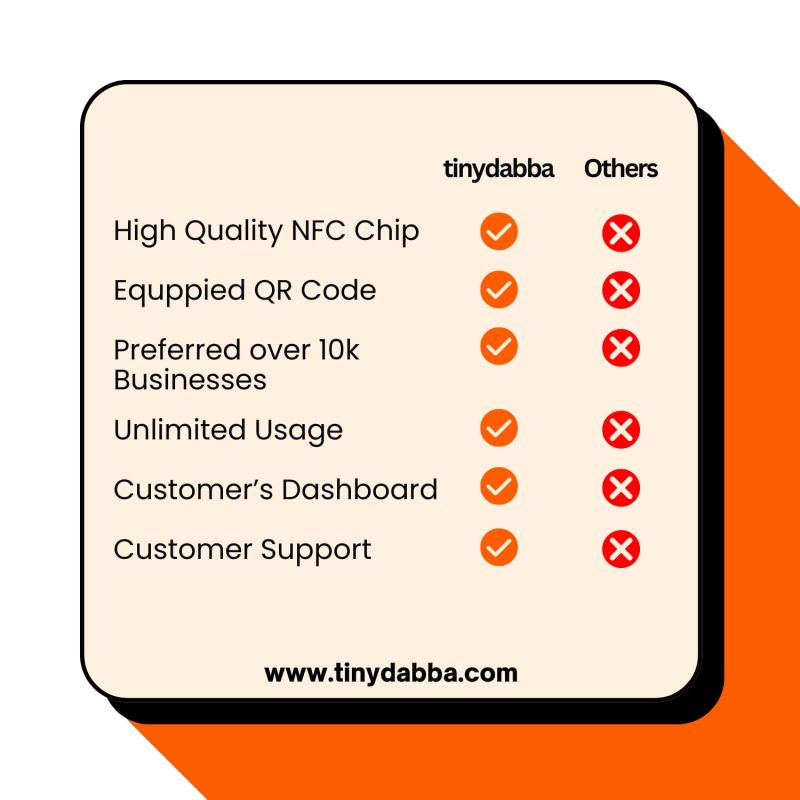 Information graphic from the Amazon listing for tinydabba Review NFC Card and Standee Combo