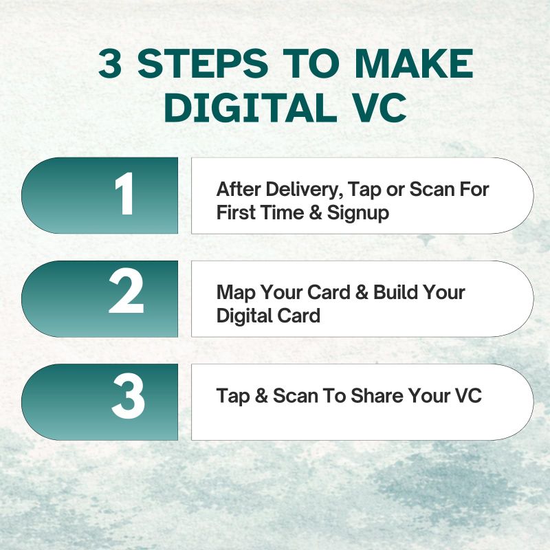 Information graphic from the Amazon listing for tinydabba SuperNFC Smart Digital Business Card