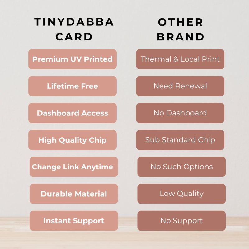 Information graphic from the Amazon listing for tinydabba Trade India Review NFC Card