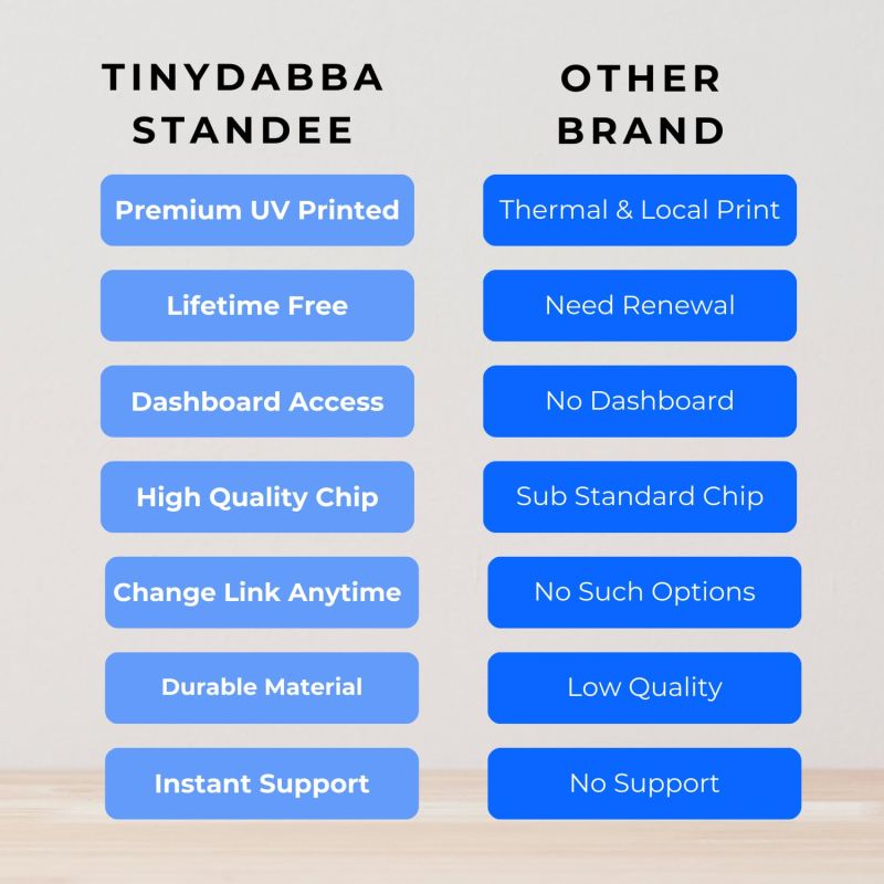 Information graphic from the Amazon listing for tinydabba Custom Review NFC Standee with QR Code