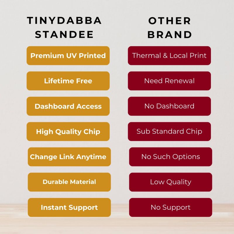 Information graphic from the Amazon listing for tinydabba Diwali Edition Review NFC Standee with QR Code