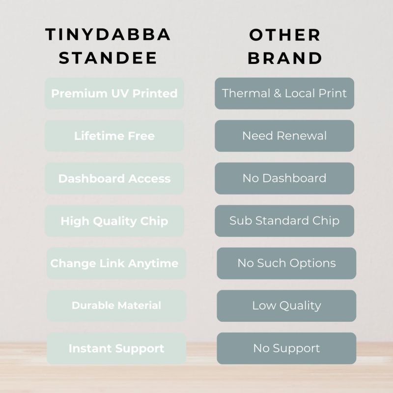 Information graphic from the Amazon listing for tinydabba Instgram + Review + tripadvisor 3-in-1 combo NFC Standee with QR Code