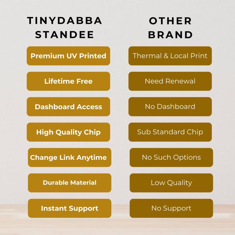 Information graphic from the Amazon listing for tinydabba Review + Instagram 2-in-1 combo NFC Standee with QR Code