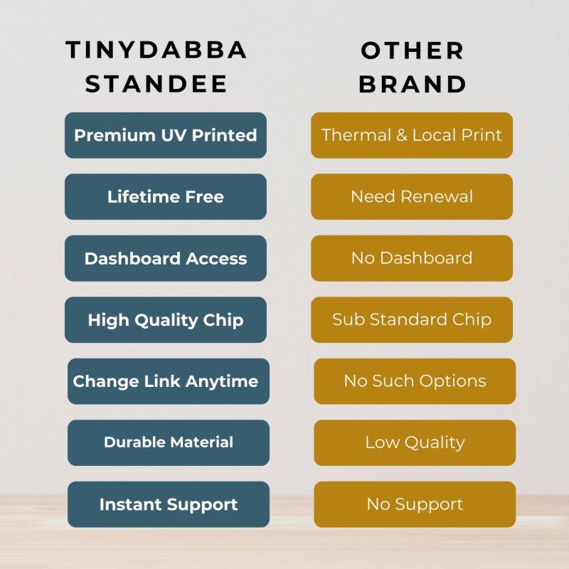 Information graphic from the Amazon listing for tinydabba Practo + Review + Instgram 3-in-1 Doctor combo NFC Standee with QR Code