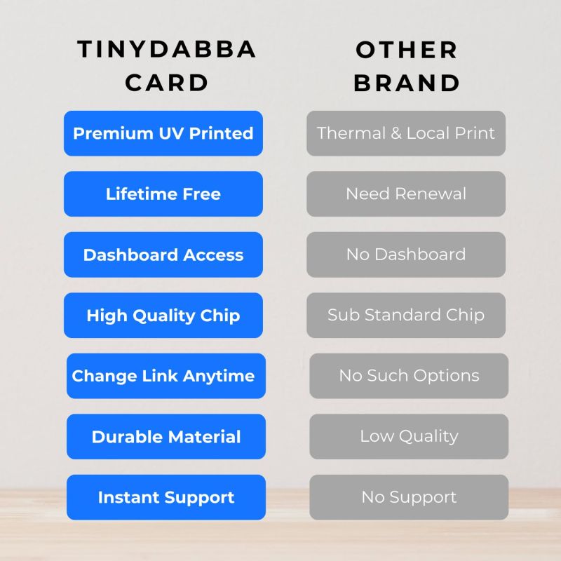 Information graphic from the Amazon listing for tinydabba Review NFC Card Blue