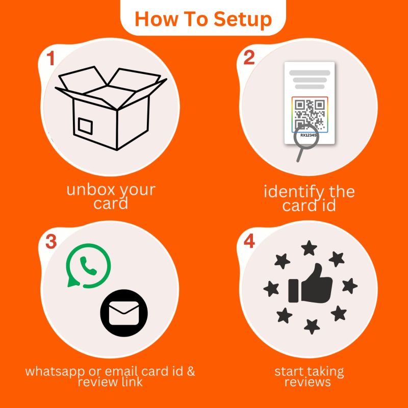 Information graphic from the Amazon listing for tinydabba Review NFC Card Diwali Edition