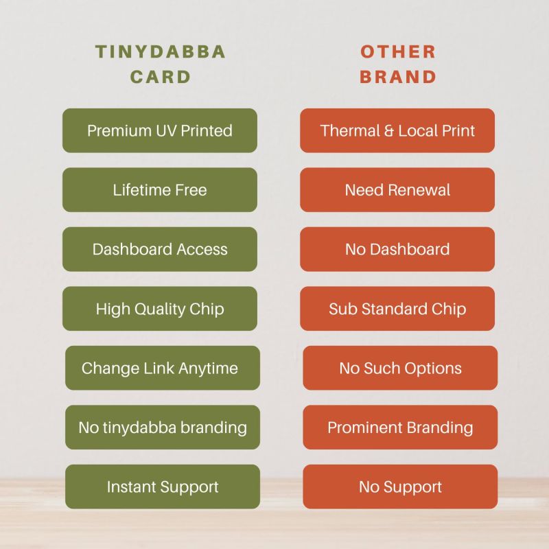 Information graphic from the Amazon listing for tinydabba Review NFC Card Diwali Edition