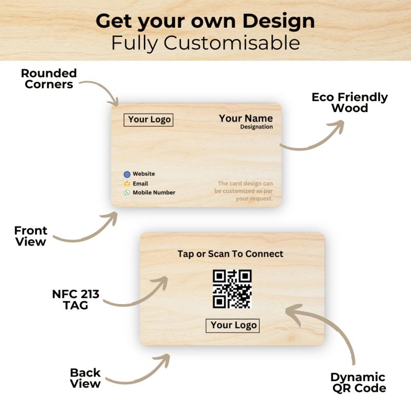 Information graphic from the Amazon listing for tinydabba NFC & QR-Enabled Business Card