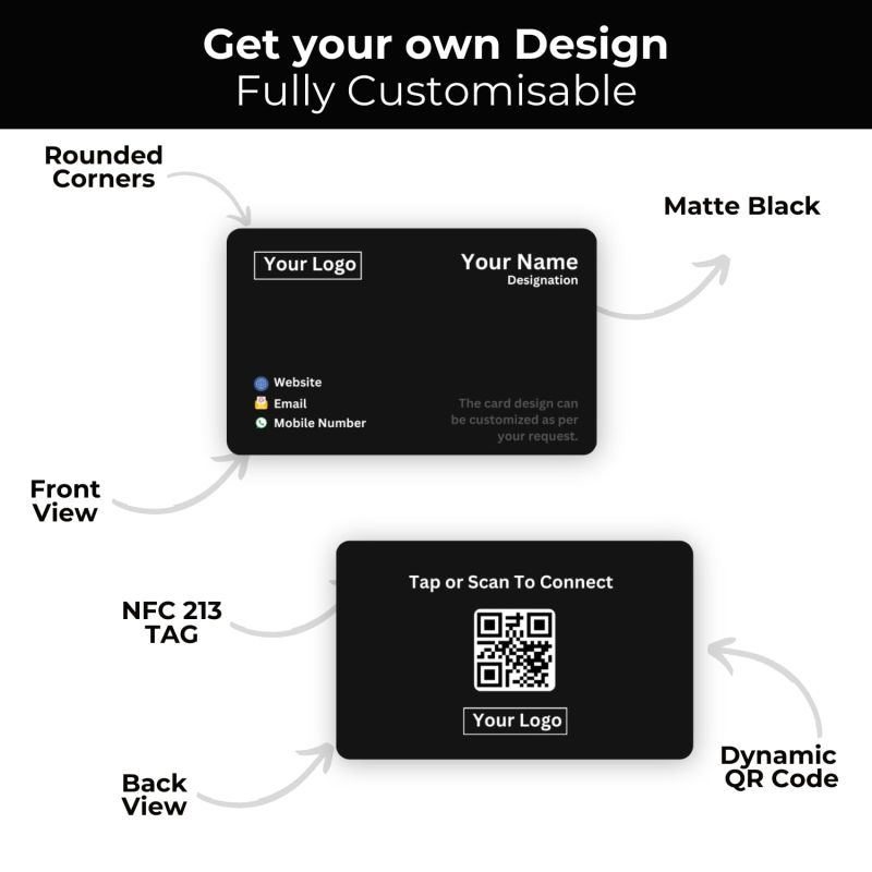 Information graphic from the Amazon listing for tinydabba NFC & QR-Enabled Business Card