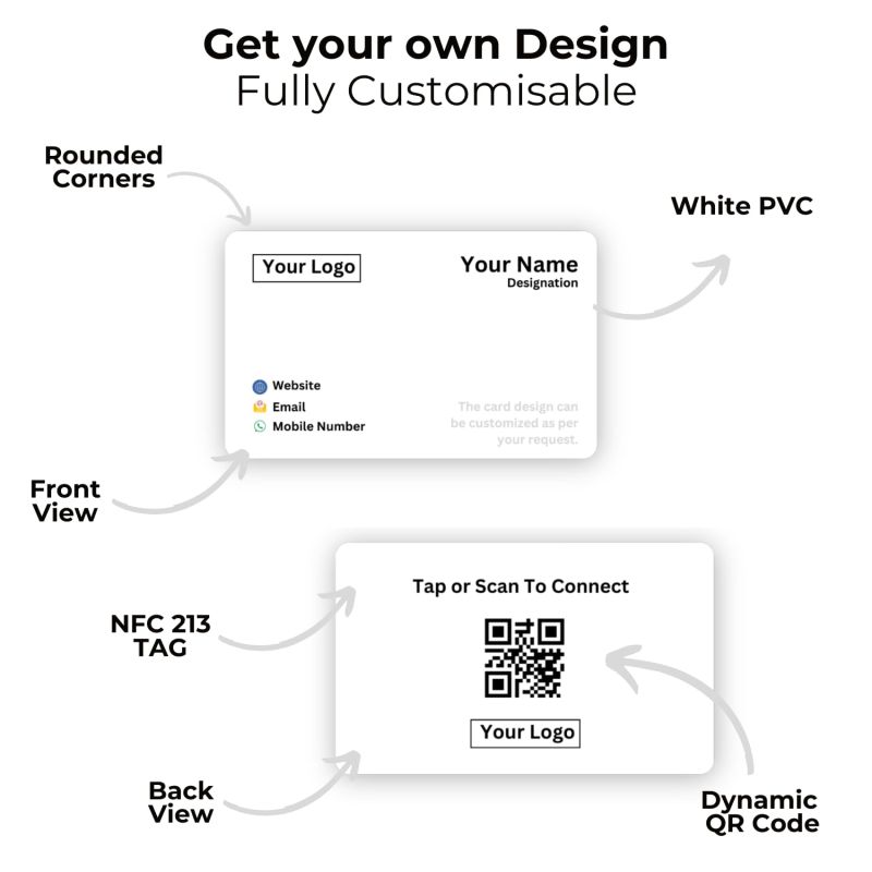Information graphic from the Amazon listing for tinydabba NFC & QR-Enabled Business Card
