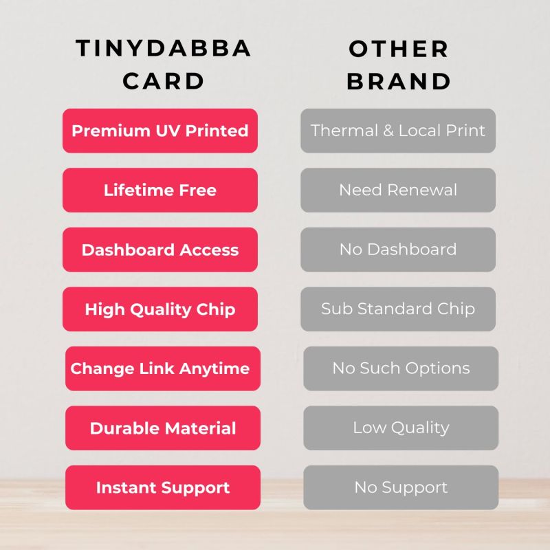 Information graphic from the Amazon listing for Review + Instagram 2-in-1 combo NFC Card with QR Code