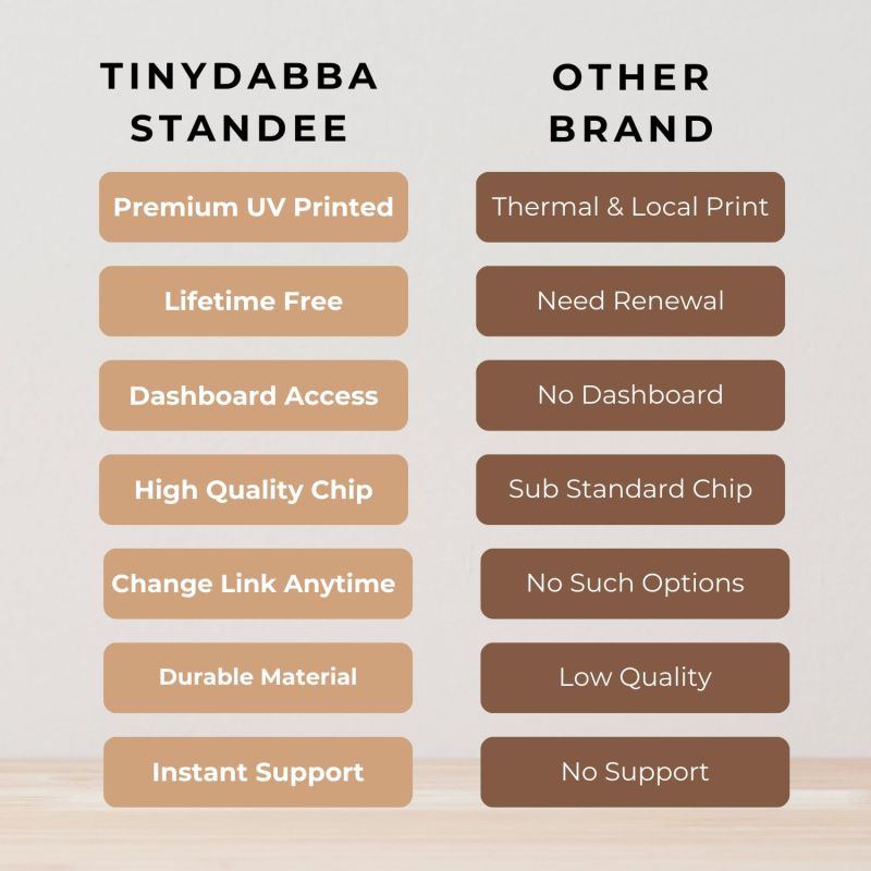 Information graphic from the Amazon listing for tinydabba Wooden Instagrm NFC Standee with QR Code (With Wooden Stand)