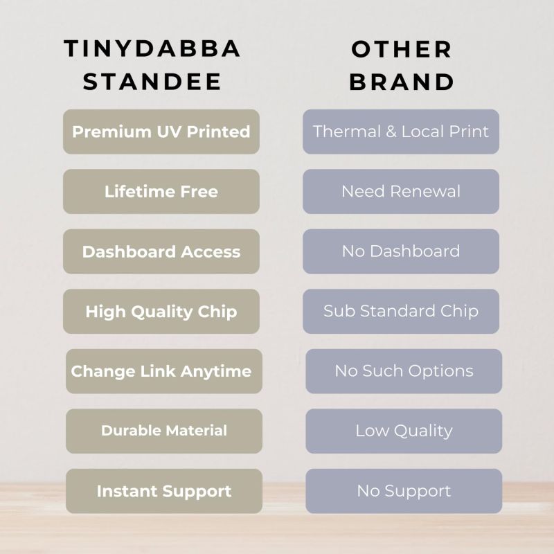 Information graphic from the Amazon listing for tinydabba Premium Frosted NFC & QR Code Review Standee