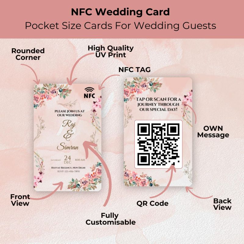 Information graphic from the Amazon listing for tinydabba Custom Wedding NFC & QR Card