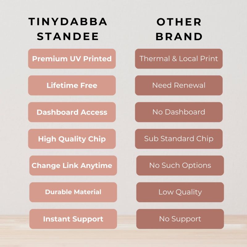 Information graphic from the Amazon listing for tinydabba Wooden (White Printed) Review NFC Standee with QR Code