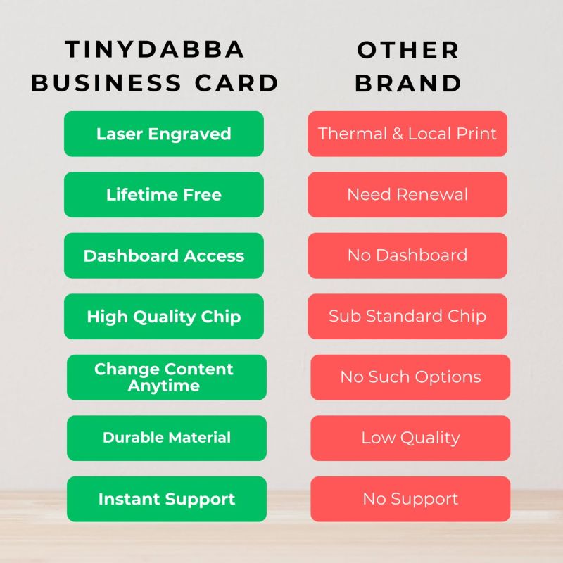 Information graphic from the Amazon listing for tinydabba NFC & QR-Enabled Business Card