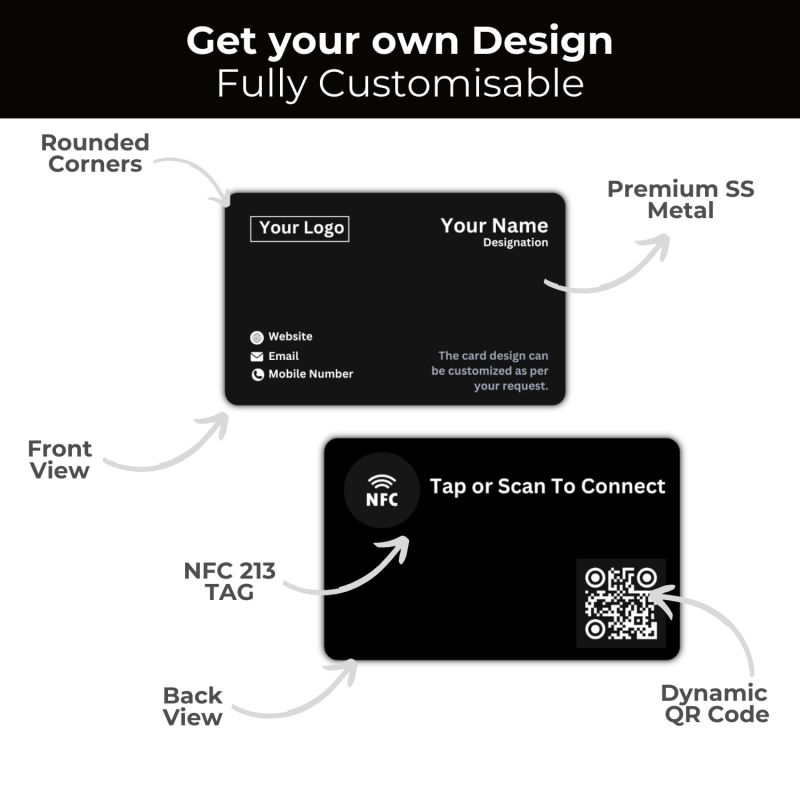 Information graphic from the Amazon listing for tinydabba NFC & QR-Enabled Business Card
