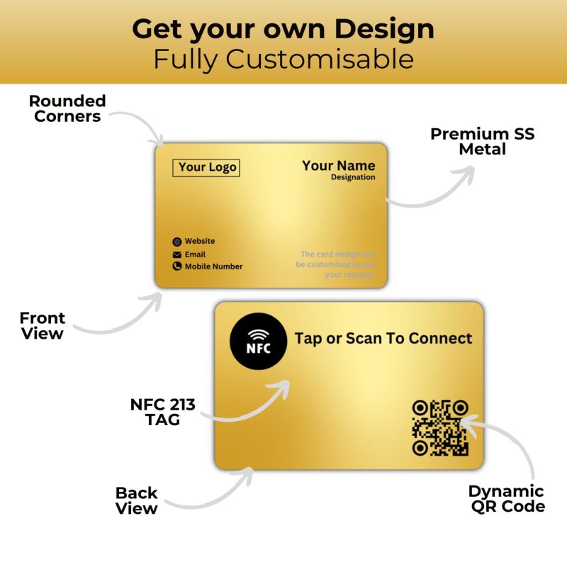 Information graphic from the Amazon listing for tinydabba NFC & QR-Enabled Business Card