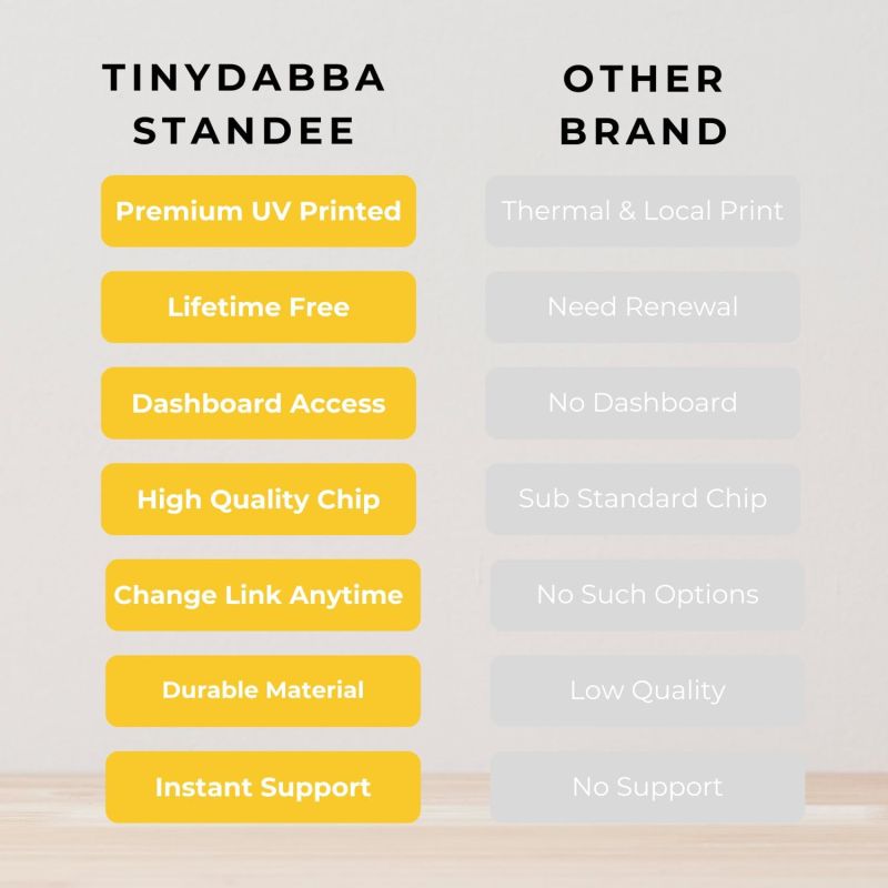 Information graphic from the Amazon listing for tinydabba Review Standee