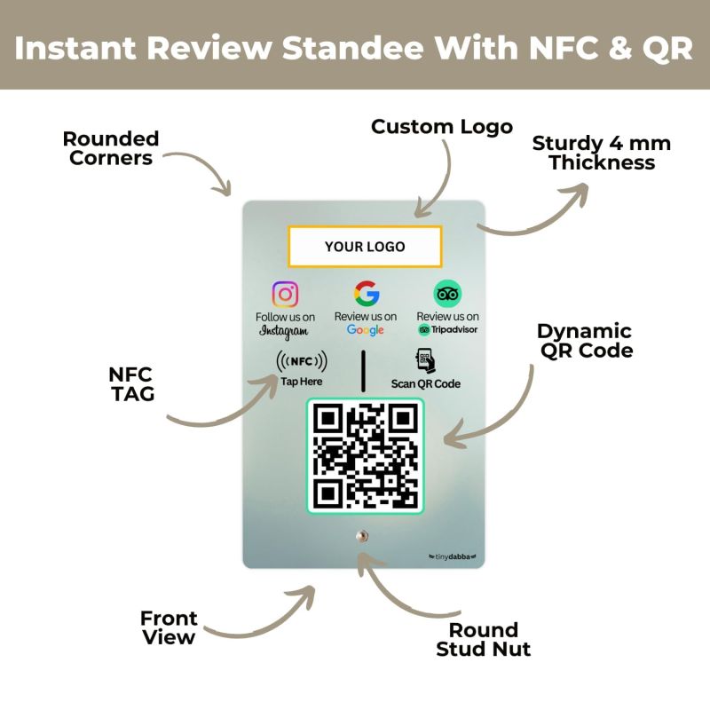 Information graphic from the Amazon listing for tinydabba Custom Review NFC Standee with QR Code for Hotel & Cafe