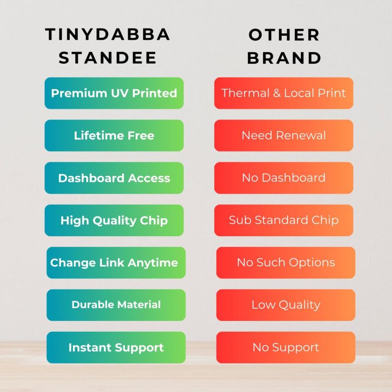 Information graphic from the Amazon listing for tinydabba Custom Review NFC Standee with QR Code