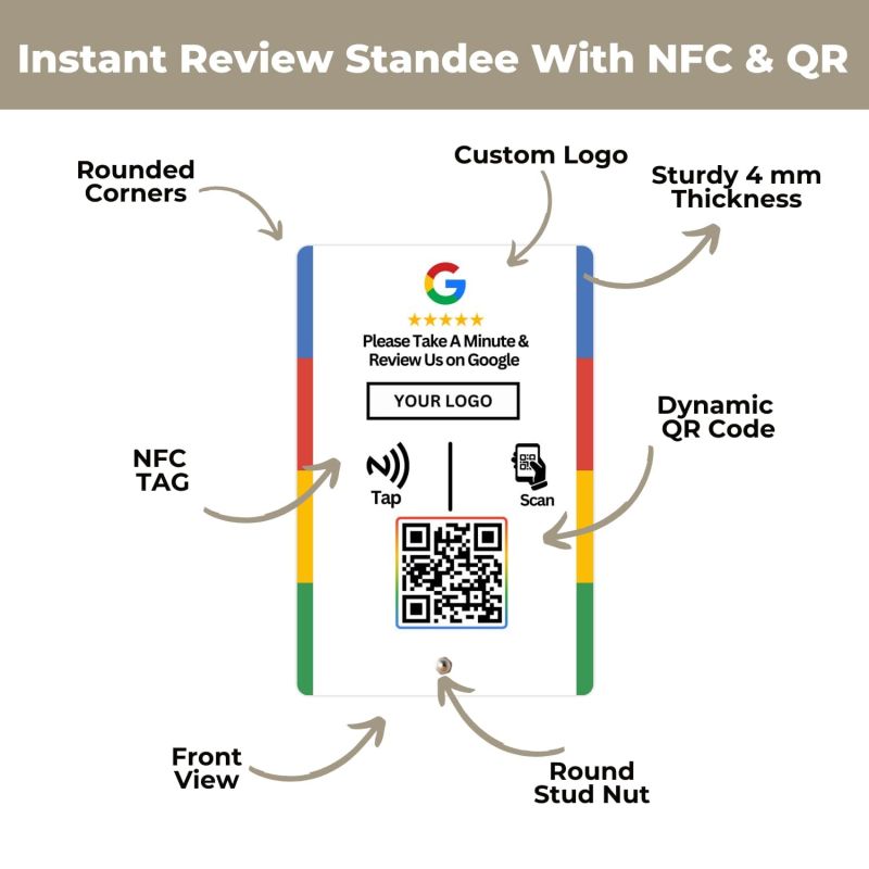 Information graphic from the Amazon listing for tinydabba Custom Review NFC Standee with QR Code