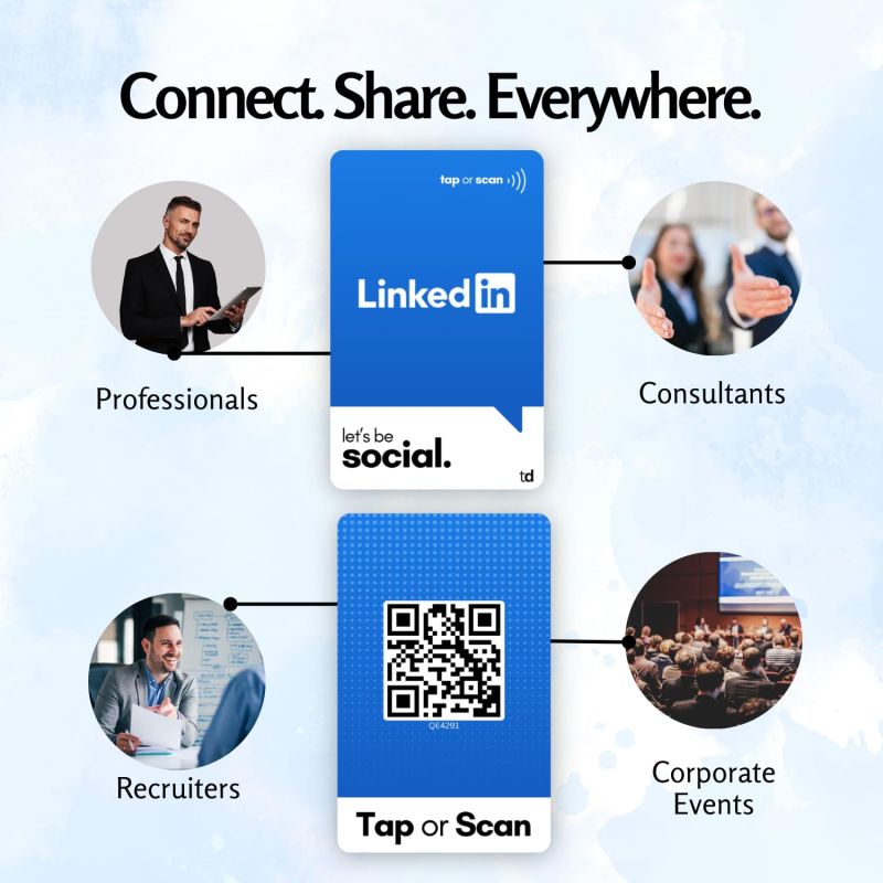 Information graphic from the Amazon listing for tinydabba LinkedIn Card