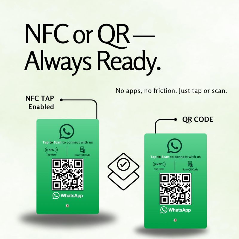 Information graphic from the Amazon listing for tinydabba WhatsApp Standee with NFC & QR Code