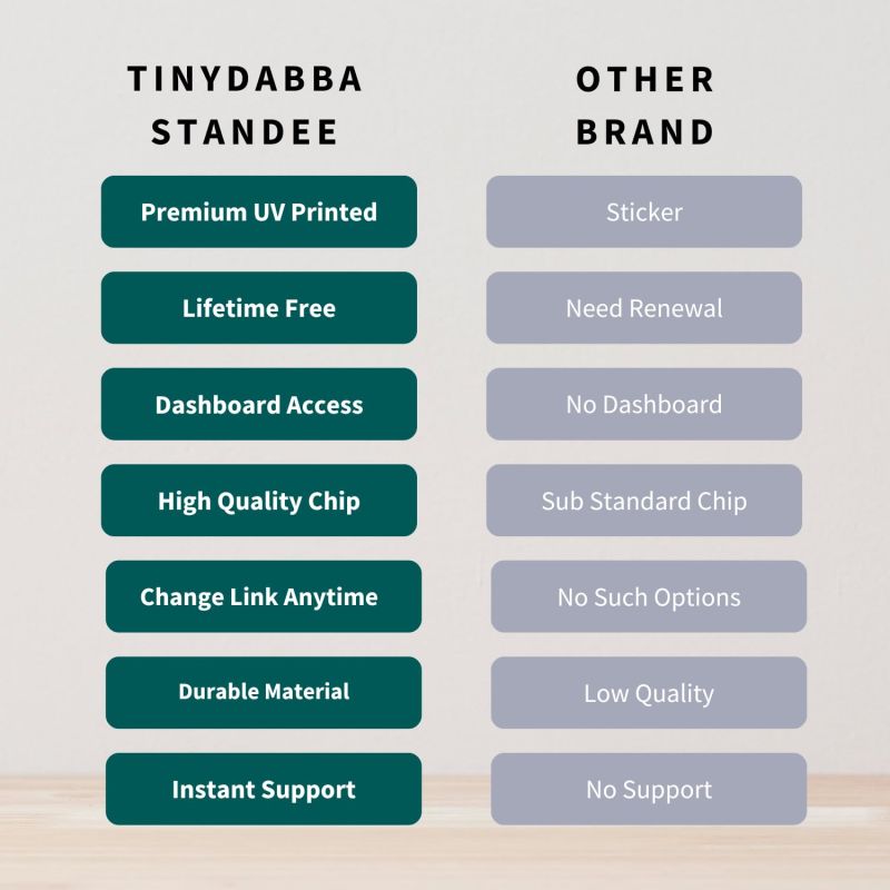 Information graphic from the Amazon listing for tinydabba 2mm acrylic NFC and QR review standee for review