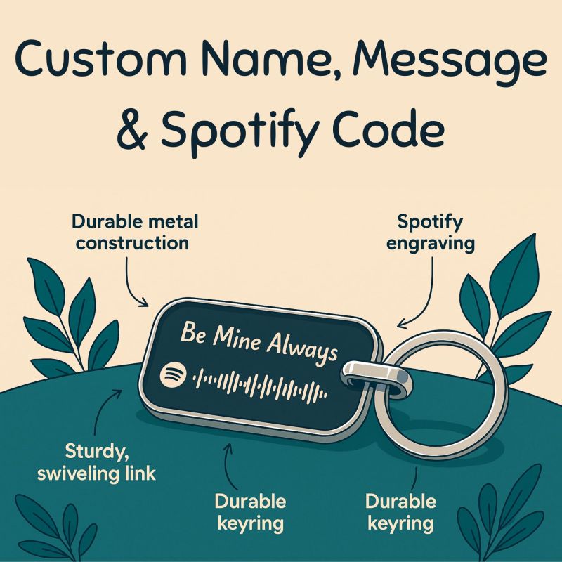 Information graphic from the Amazon listing for tinydabba Custom Spotify Code Metal Keychain
