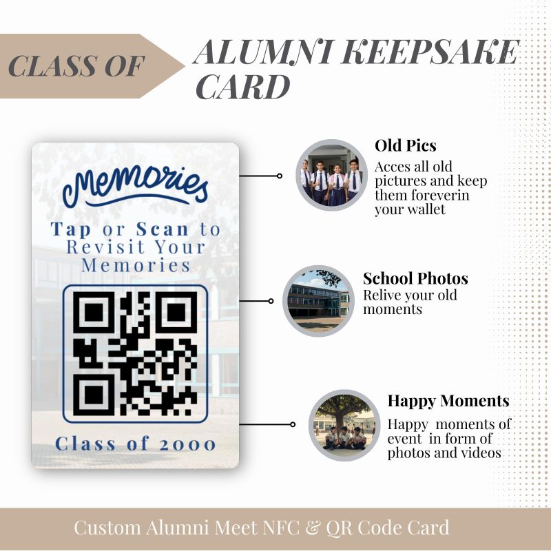 Information graphic from the Amazon listing for tinydabba Custom Alumni Meet Keepsake Card with NFC & QR Code