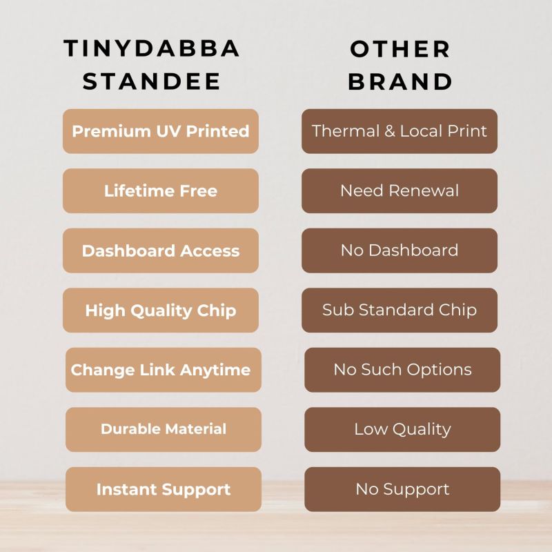 Information graphic from the Amazon listing for tinydabba Mappls Wooden Review NFC Standee with QR Code (With Wooden Stand)