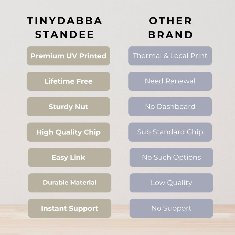 Information graphic from the Amazon listing for tinydabba Premium Dental Tooth Shaped NFC & QR Standee
