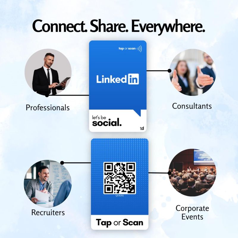 Information graphic from the Amazon listing for tinydabba Custom LinkedIn Card