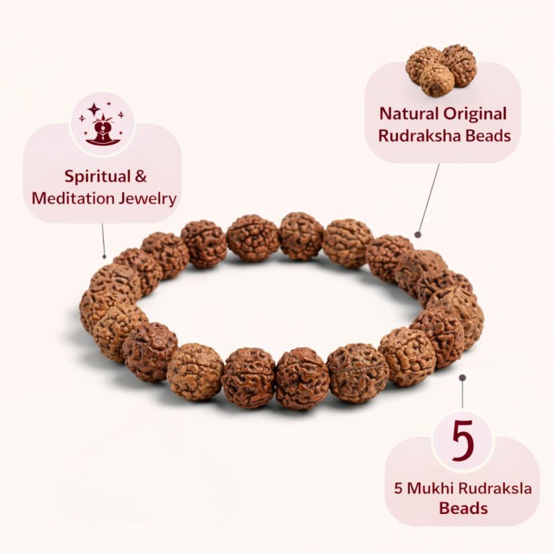 Information graphic from the Amazon listing for urugra 5 Mukhi Rudraksha Bracelet for Men & Women