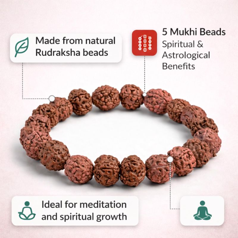 Information graphic from the Amazon listing for urugra 5 Mukhi Rudraksha Bracelet for Men & Women