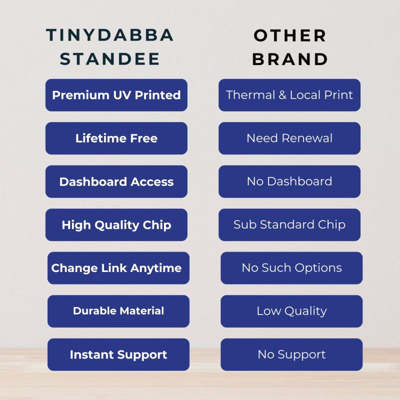 Information graphic from the Amazon listing for tinydabba Practo Review Standee with NFC & QR Code
